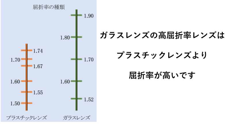 パワーインデックス・PI | 日本レンズ工業株式会社